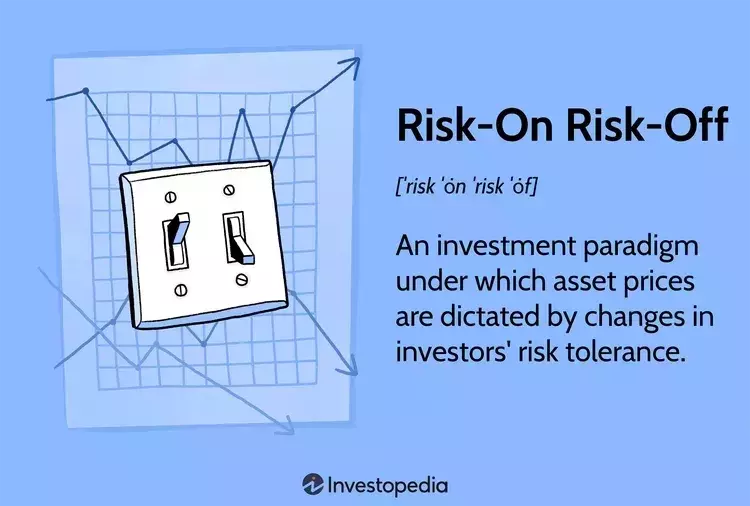 Understanding Risk-On/Risk-Off Dynamics in Investment