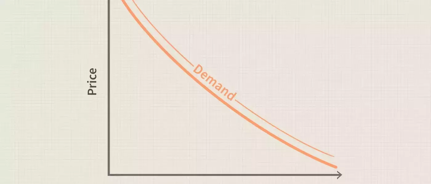 Understanding Consumer Demand and Utility Functions