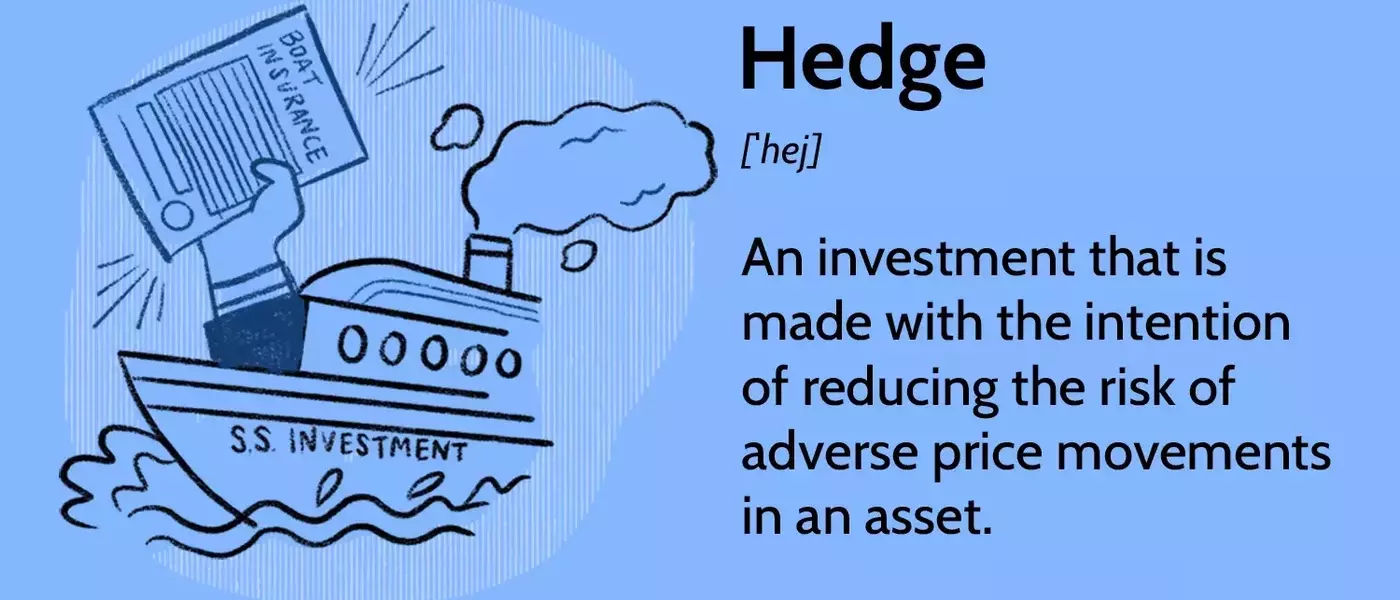 Understanding Hedging Strategies in Finance