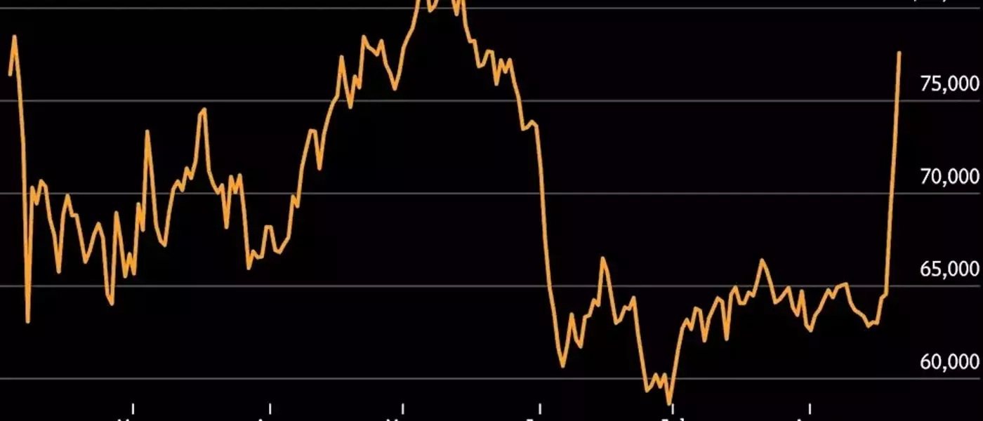 Bitcoin's Ascent Fueled by Fiscal Uncertainty