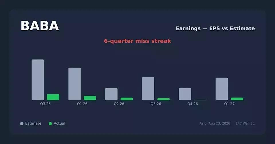 Alibaba's Strategic Shift: AI Investment Trumps Share Buybacks