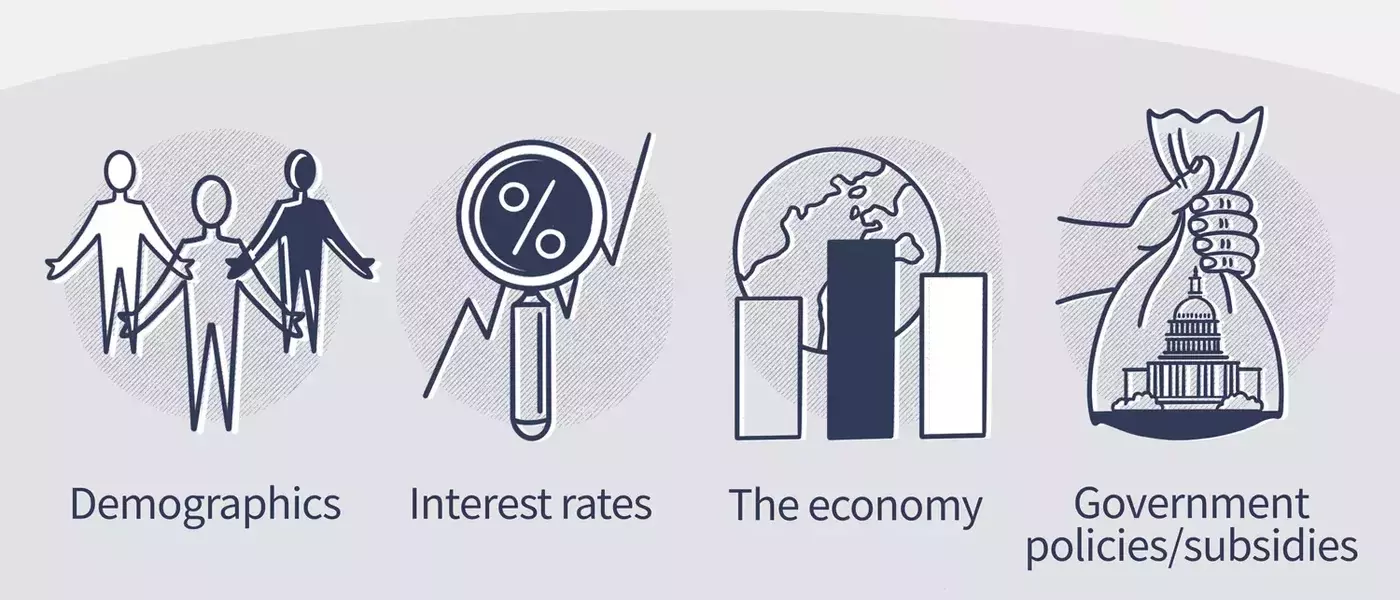 Understanding the Driving Forces Behind Real Estate Market Trends