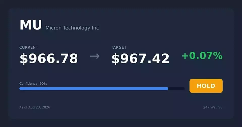 Micron CEO's Significant Stock Sale Amidst Bullish Demand and Executive Disposals