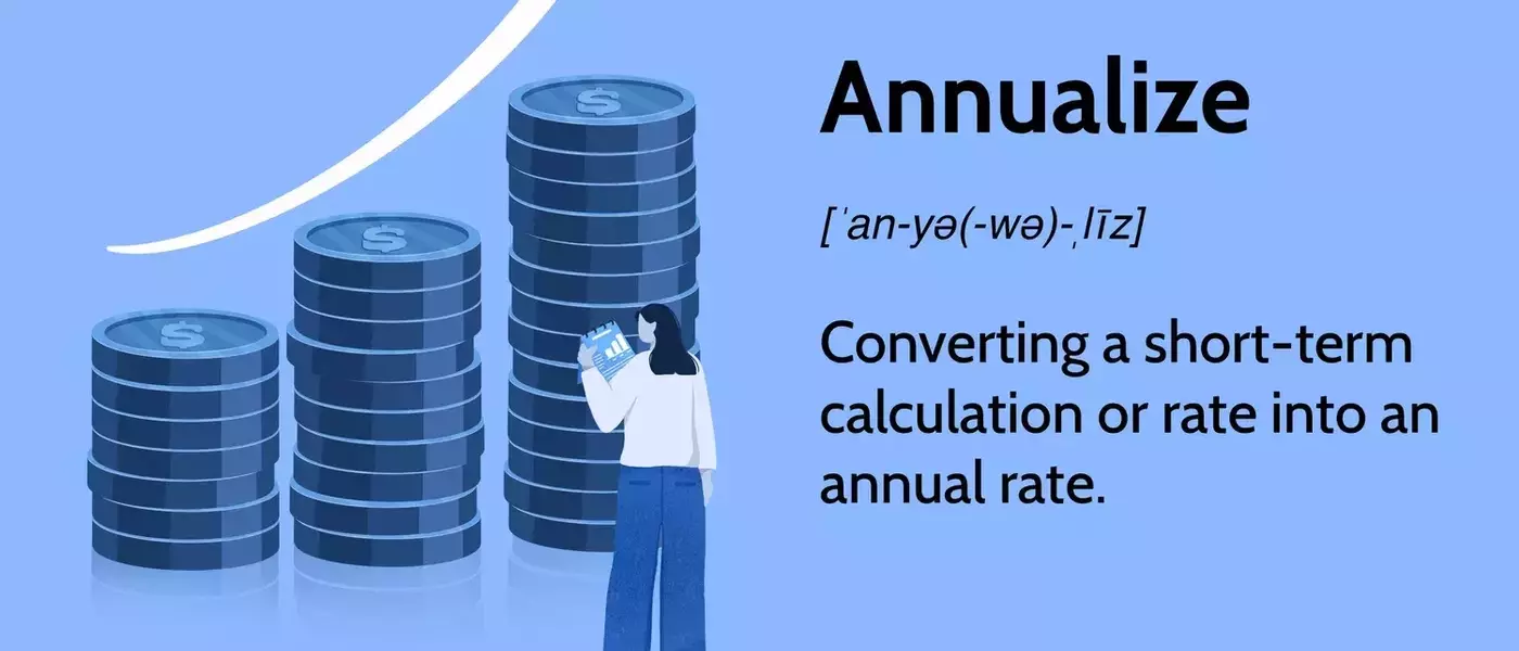 Understanding Annualization in Finance