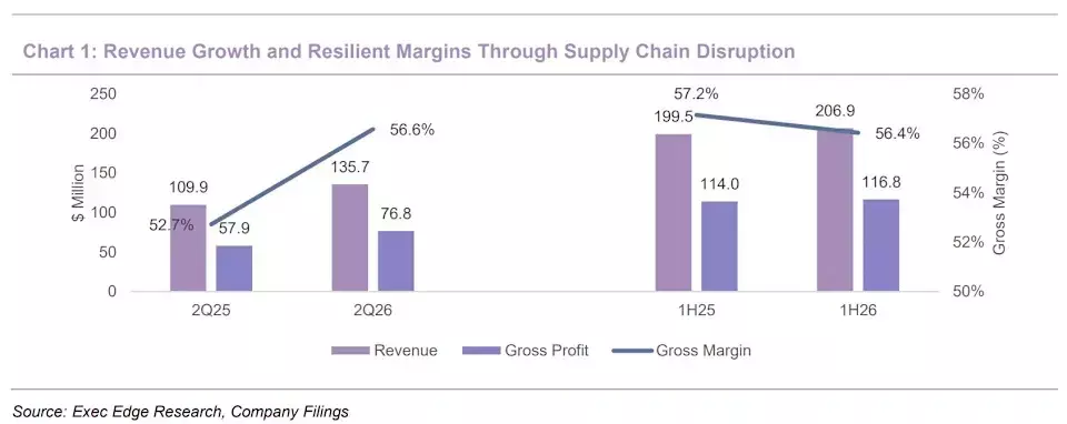 AIR Global's Resilient First Half and Promising Second Half Outlook