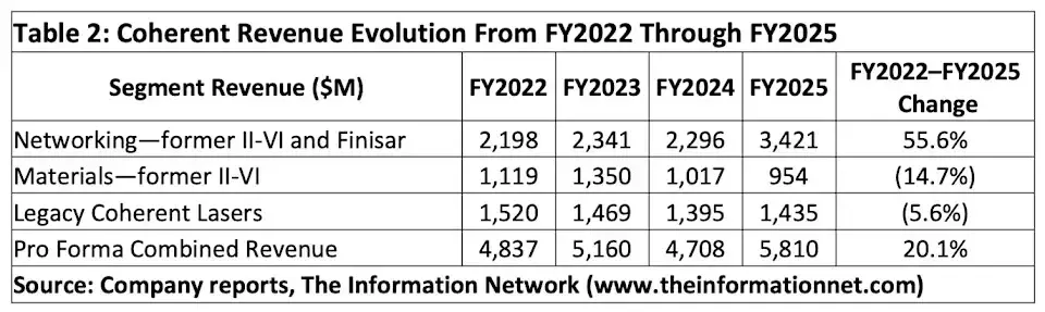 SK Hynix Expands Coherent's AI Opportunities