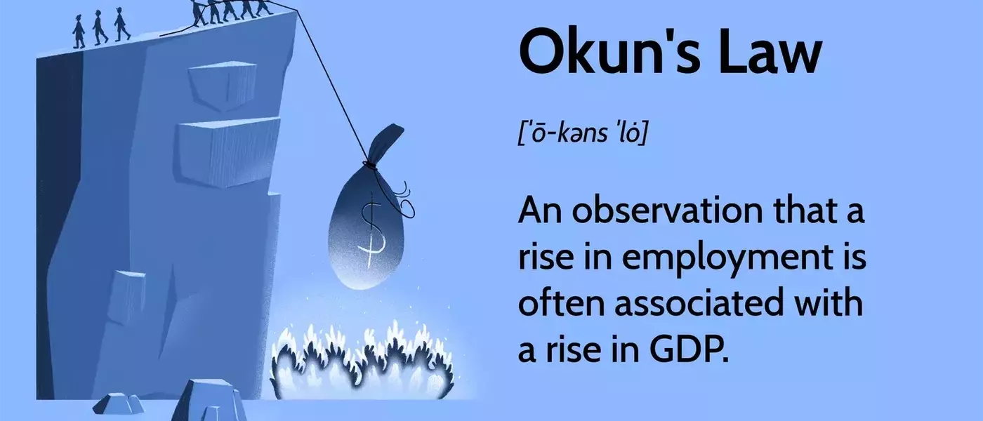 Understanding Okun's Law: The Interplay Between GDP and Unemployment