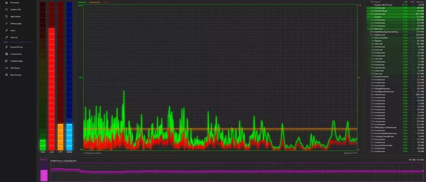 Task Manager OG: A Deep Dive into the Next-Gen System Monitor