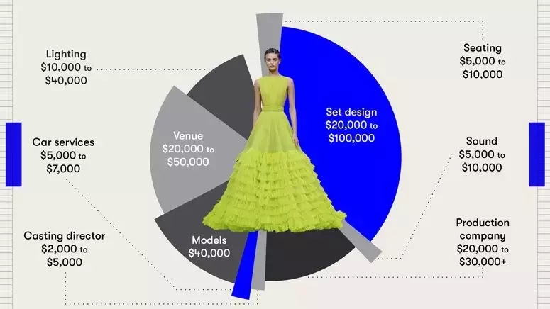 Independent Brands Embrace Runway Shows at NYFW with Flexible Approaches