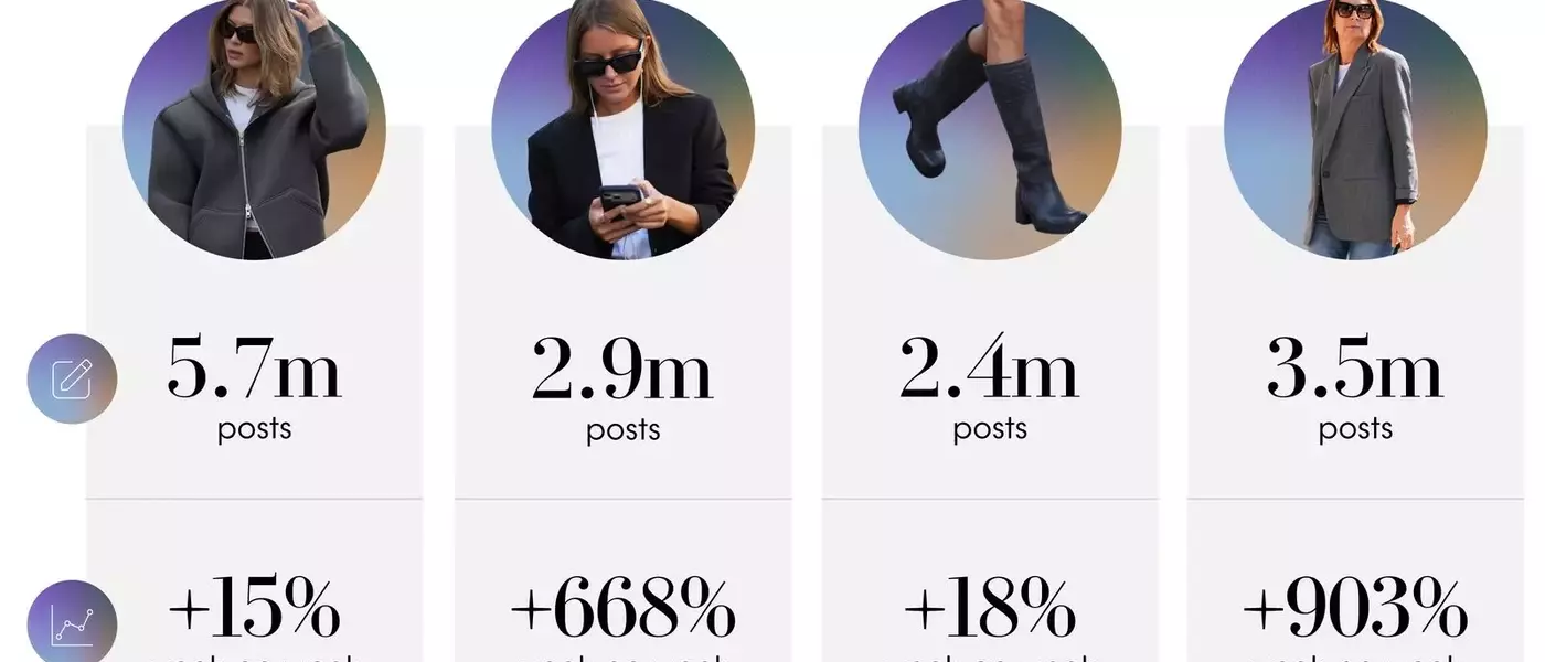 TikTok Trend Report: From Fashion to Football, the Latest Viral Moments
