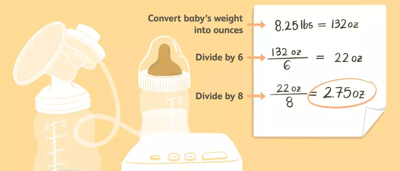 Optimal Breast Milk Intake for Newborns: A Comprehensive Guide