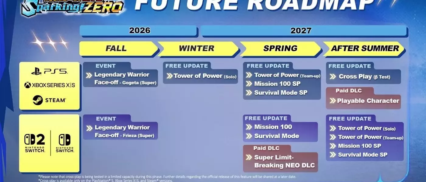 Dragon Ball: Sparking! ZERO Reveals Ambitious Future Roadmap