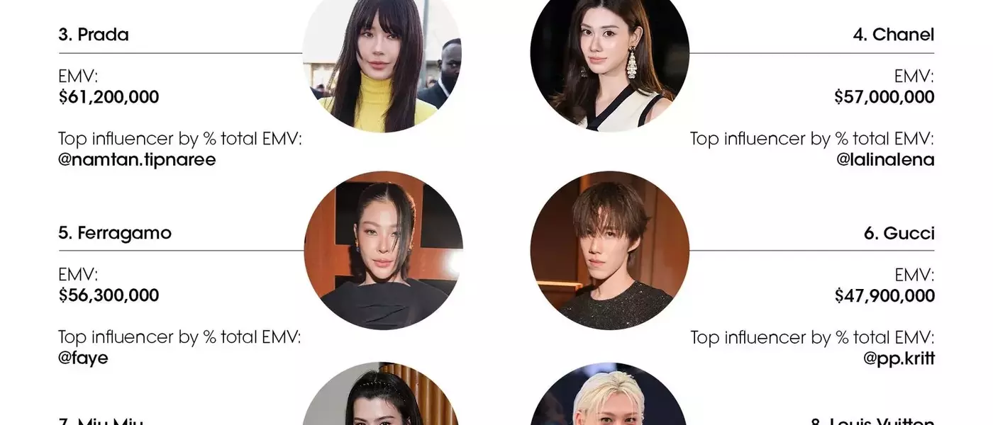 Fashion Week SS27: Social Engagement and Brand Strategies