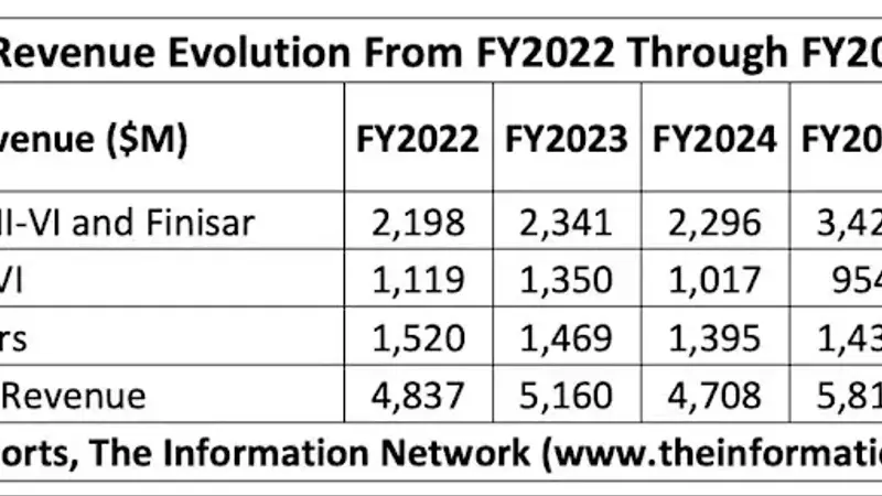 SK Hynix Expands Coherent's AI Opportunities
